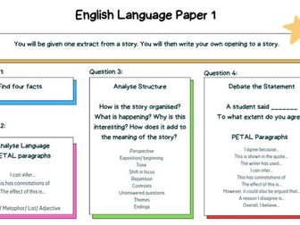 GCSE AQA English Language Overview