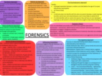 Forensic Psychology Knowledge Organiser