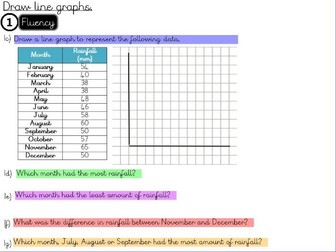Statistics- Draw line graphs- Year 5