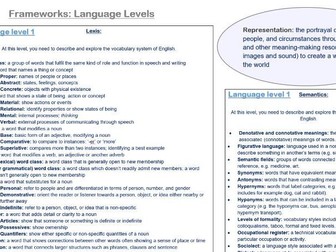 A Level English Language: Frameworks Mat