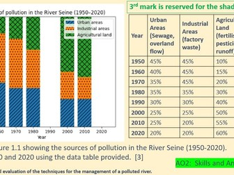 Updated Syllabus! Changing River Environments IGCSE Geography Cambridge Assessment