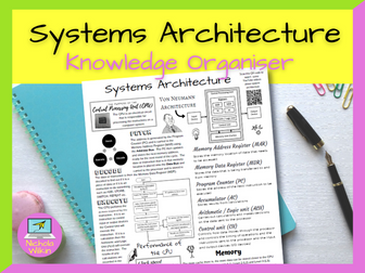 Systems Architecture Knowledge Organiser