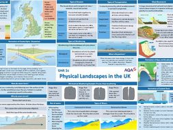 GCSE NEW SPEC revision