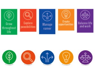 Employability and LMI