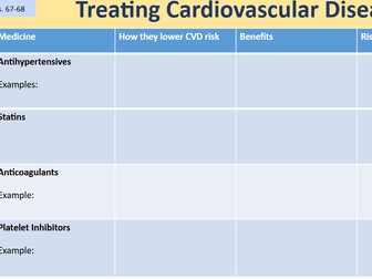 AS Biology - Treating Cardiovascular Diseases