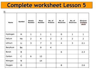 Atomic structure KS3 powerpoint