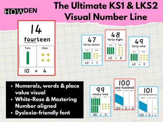0-120 KS1 & LKS2 Number Line: Mastering Number Sense