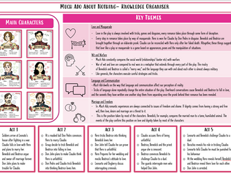 Much Ado About Nothing Knowledge Organiser
