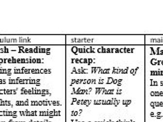 Dogman reading planning