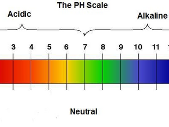 IB Chemistry - Topic 8 - 8.3 The pH Scale