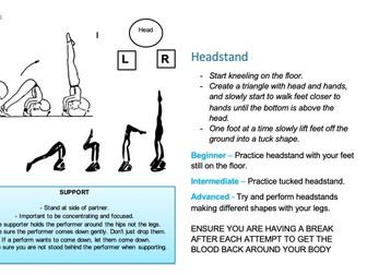 Gymnastics resource cards (including GCSE gymnastics support)