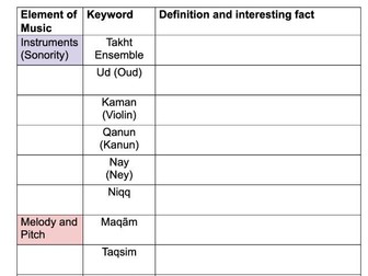Arab Takht Ensemble - Keywords (iGCSE Music)
