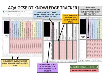 AQA GCSE DT KNOWLEDGE TRACKER