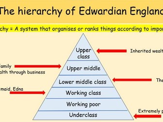 An Inspector Calls full SOW