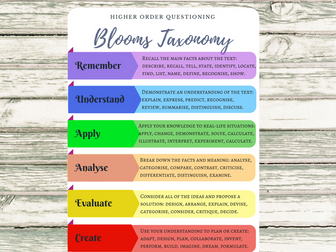 Blooms Taxonomy Poster