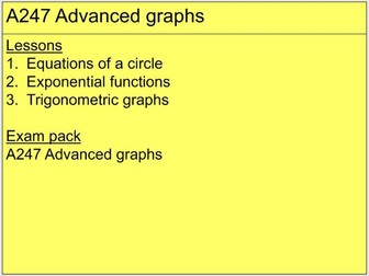 A247 Advanced graphs