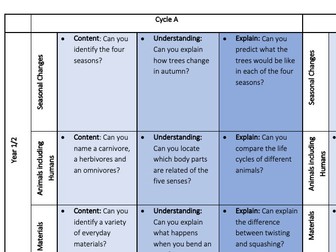 KS1 and KS2 Science Assessment  (for Subject Leaders)