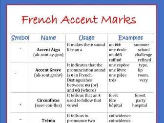 French Accent Marks Chart
