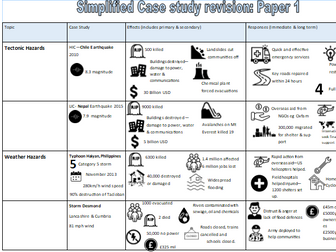 AQA GCSE geography case study revision table (1&2)
