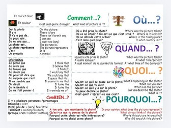French Literacy map speaking GCSE describe the photo