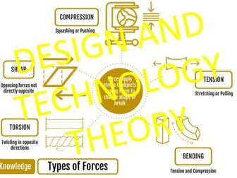 GCSE Retrieval Practice Design Technology D&T Knowledge Organiser Theory - Types of Forces