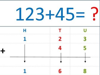 Mathematics - Addition of Whole Numbers- upto 3 Digits