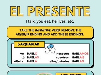 Spanish verb conjugation poster - Present tense