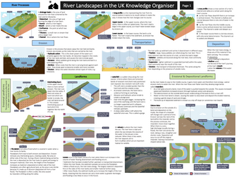 Rivers Revision Pack - AQA GCSE Geography