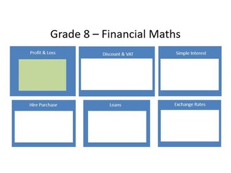 Age 11-14 Mathematics - Numbers Operations & Relationships -Financial (6 videos, 40 minutes)