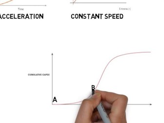 A level PE resource (video) on Linear Motion