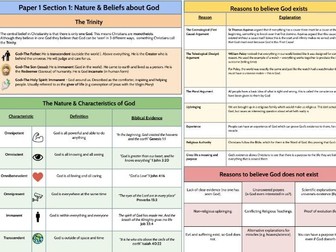 GCSE Religious Studies Knowledge Organiser Paper 1 Section 1