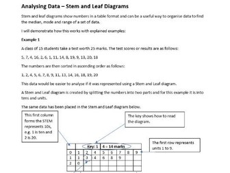 Analysing Data - Stem and Leaf Diagrams
