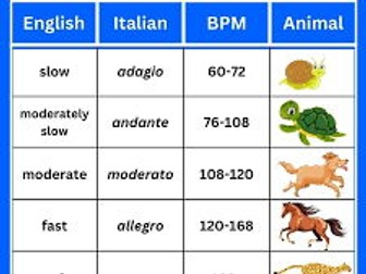 GCSE music revision Tempo