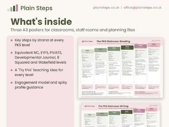 Pre Key Stage Standards: Progression Staircase Posters (A3) — Maths, Reading & Writing