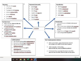 GCSE German Freetime/ Freizeit  writing revision resource (with self assessment sheet)