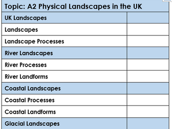 Ks3 Physical Landscapes in the UK
