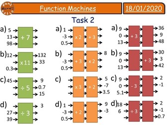 Differentiated Function Machines Algebra Lessons