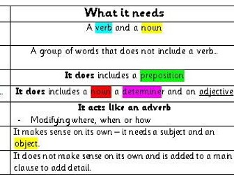 Year 6 Writing Place mat - Sentence types