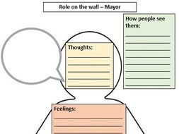 Role On The Wall | Teaching Resources