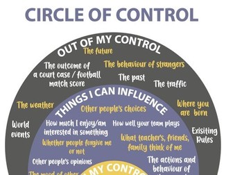 Circle of Control - Circle of Influence