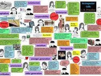 An Inspector Calls - Rsponsibility