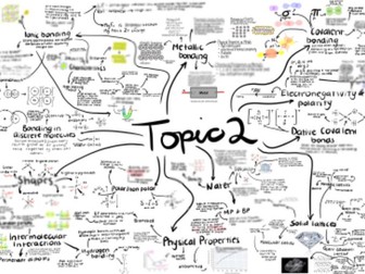 Topic 2 Mind Map - A Level Chemistry (Edexel)