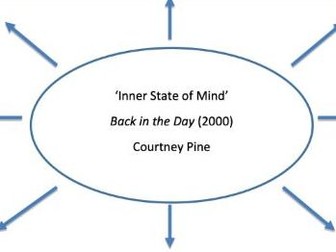 Edexcel A Level Music - Courtney Pine 'Inner State of Mind' Element Map