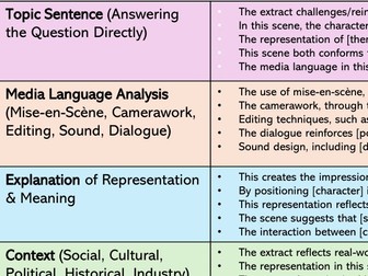 VIGIL Exam Question Practice - Q3 15 Marks - OCR Media Studies GCSE