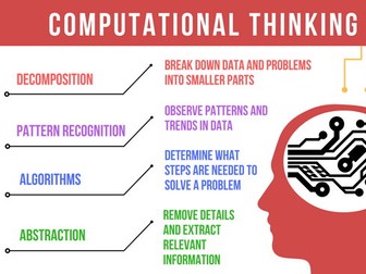 Computational Thinking (complete SOW)