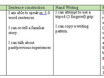 Non negotiables for writing