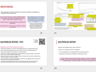 Criminology U4 AC3.1/3.4