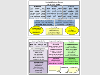 Y4 Sentence openers / Fronted adverbials word mat (double-sided)