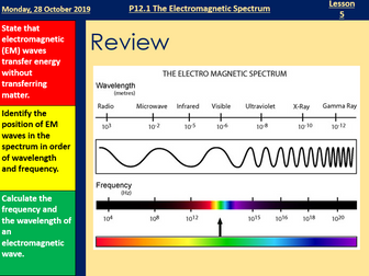 Electromagnetic Spectrum - Full Lesson