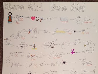 Story Map for Stone Girl Bone Girl